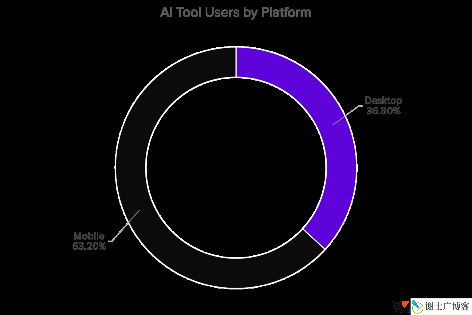 AI行业分析：50款最常被访问的AI工具， 超240亿次访问量中的背后数据洞见